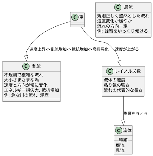 流れの種類