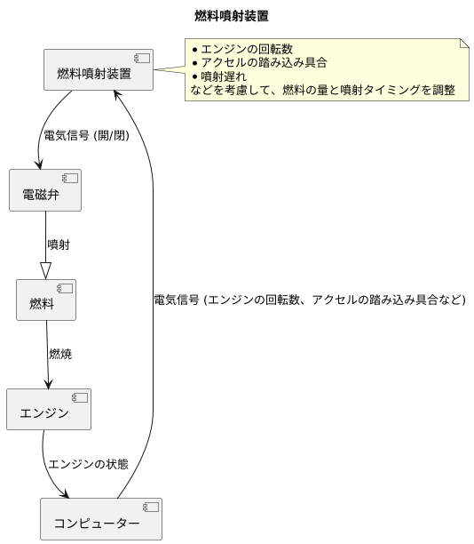 燃料噴射の仕組み