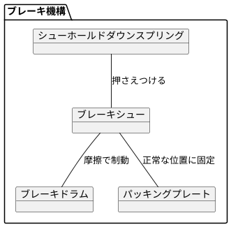 スプリングの働き