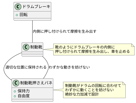 自由な動きを確保