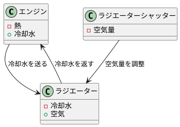 はじめに