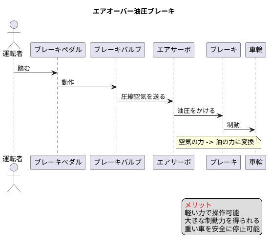 仕組み