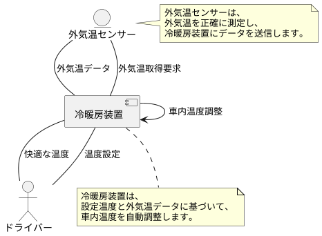 快適な車内環境を作る