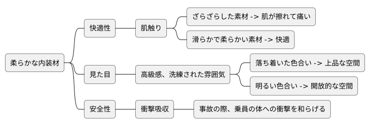 心地よい車内空間