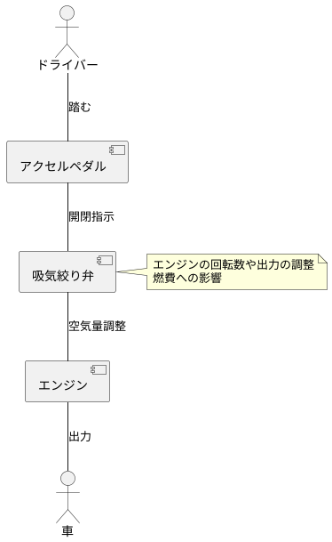 空気の流れを操る