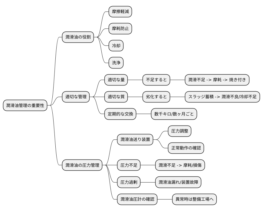 適切な油圧管理の重要性