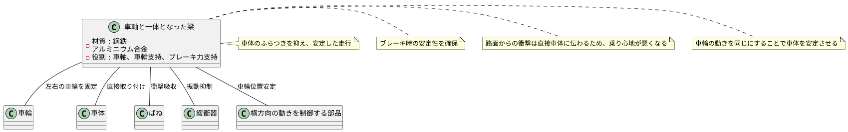 仕組みと構造