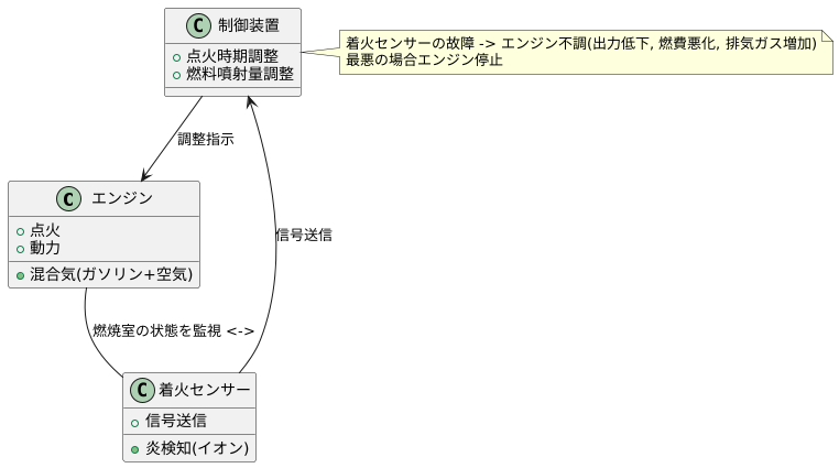 着火センサーとは