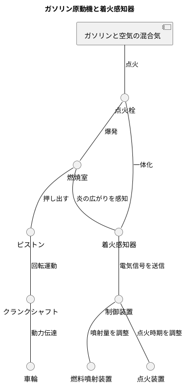 仕組みと働き