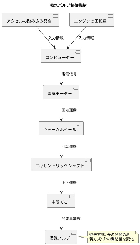 仕組み