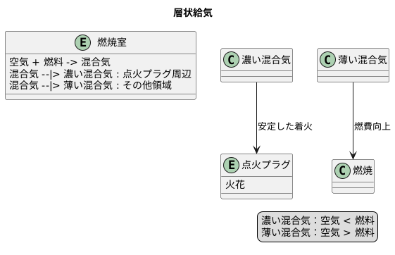 層状給気の仕組み