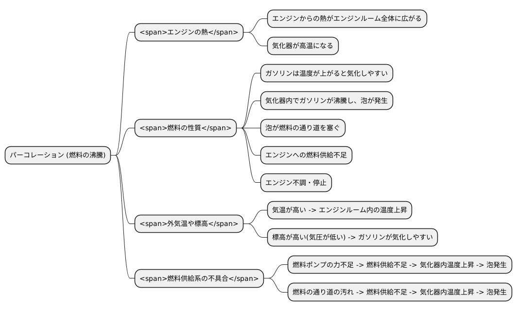 発生の仕組み