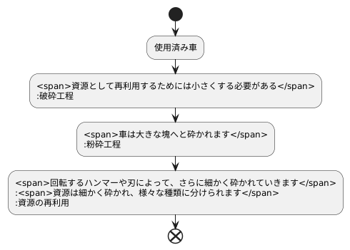 破砕と粉砕