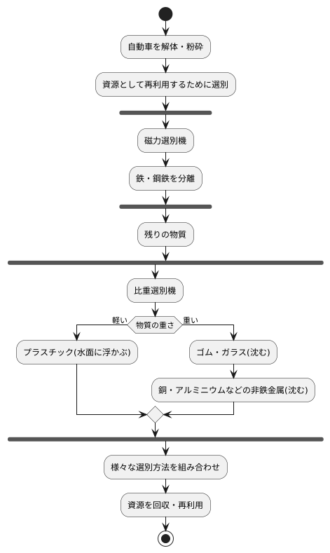 選別