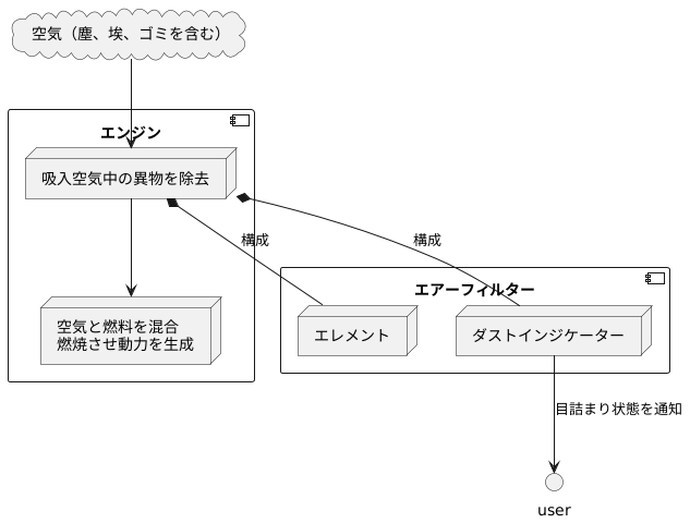 目詰まりを知る小さな装置