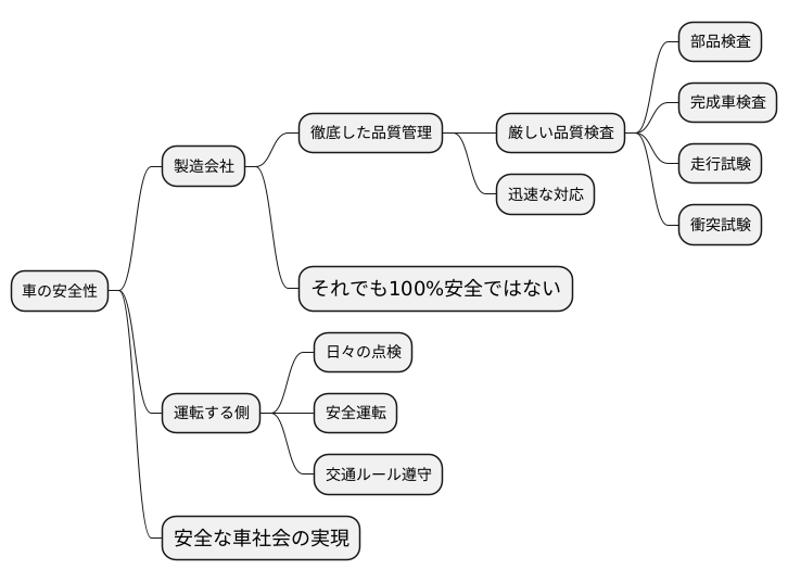 はじめに