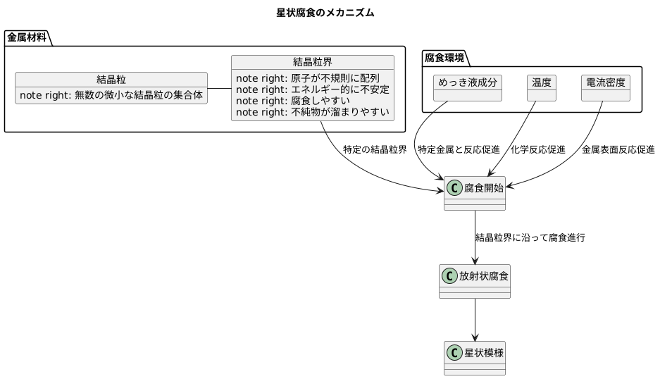 発生の仕組み