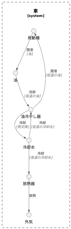 仕組み