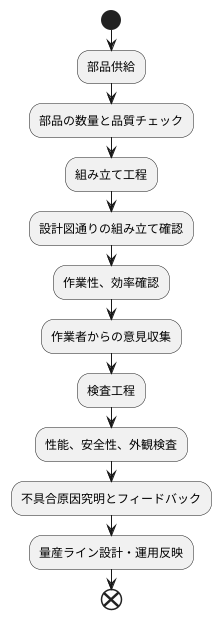 試作ラインの工程