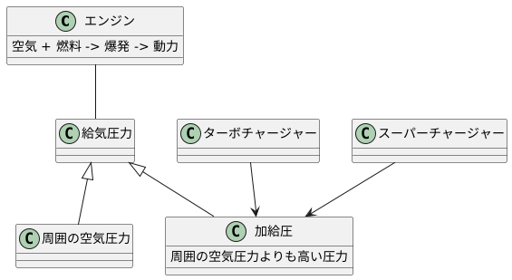 給気圧力とは