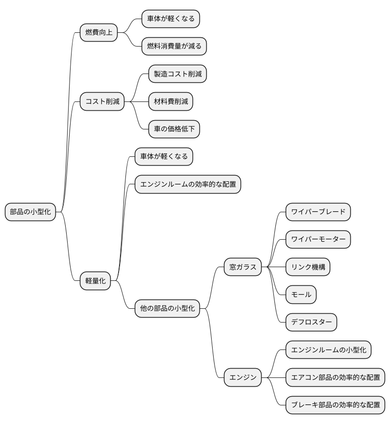様々な部品の小型化