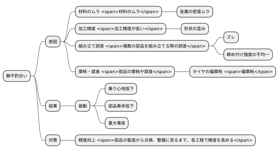 静不釣合いの発生原因