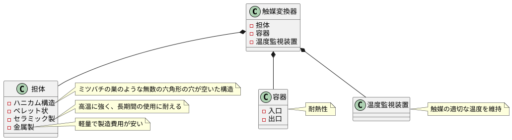 構造と素材