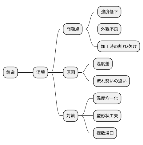 湯境とは