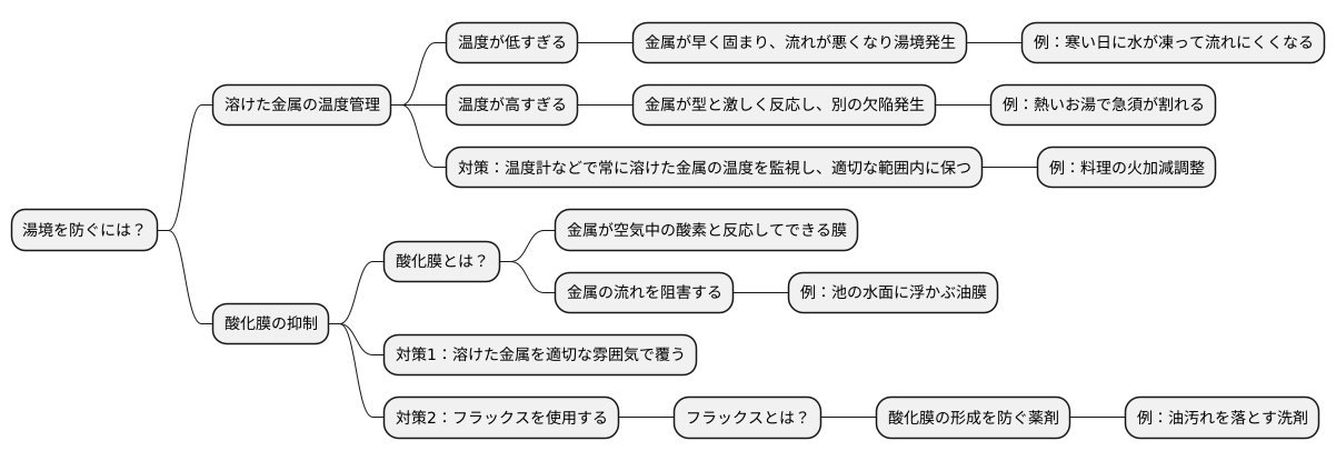 湯境を防ぐための対策