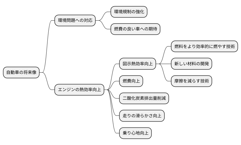 今後の展望