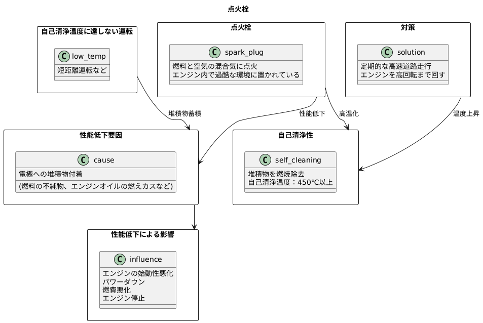 はじめに