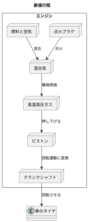 力強さの源