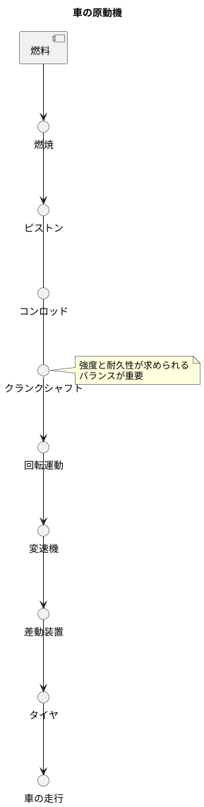 回転運動への変換