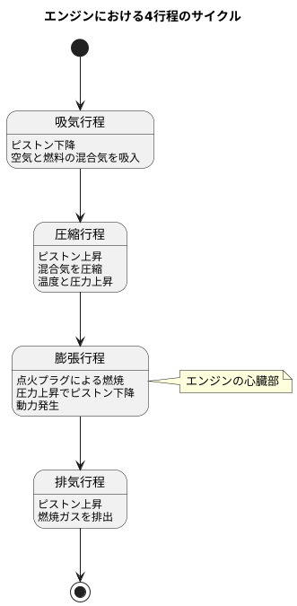 他の行程との繋がり