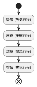 点火の仕組み