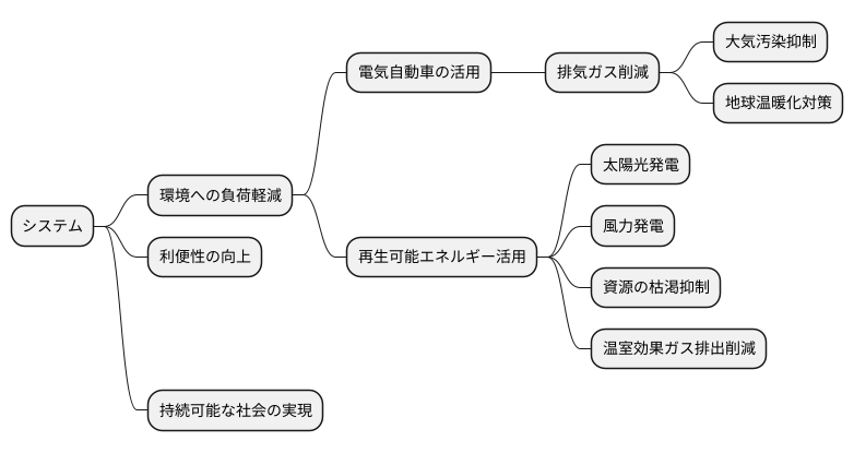 環境への配慮