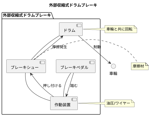 構造と作動原理