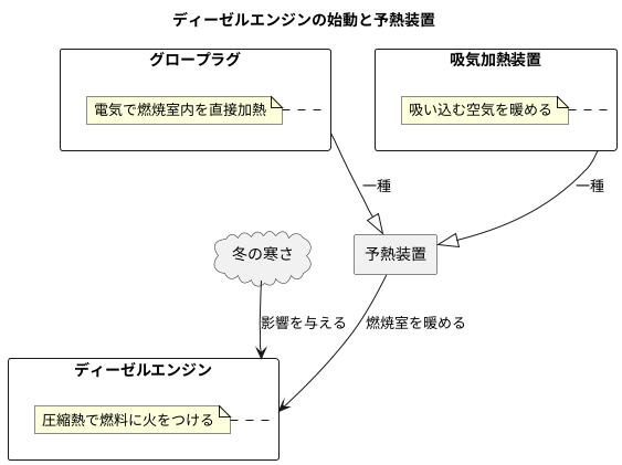 寒い朝でもすぐ出発