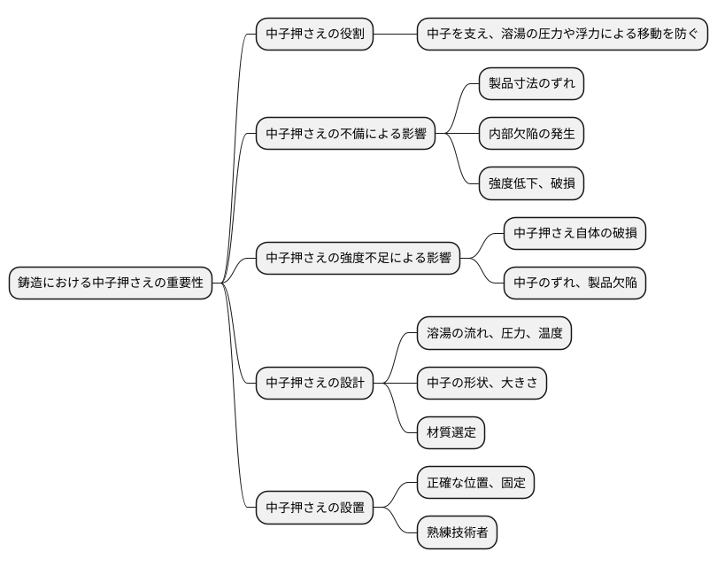 中子押さえの重要性