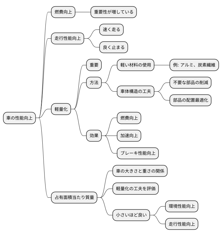 はじめに