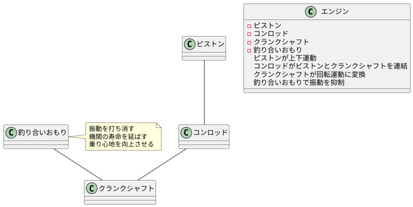 回転運動のバランスを整える