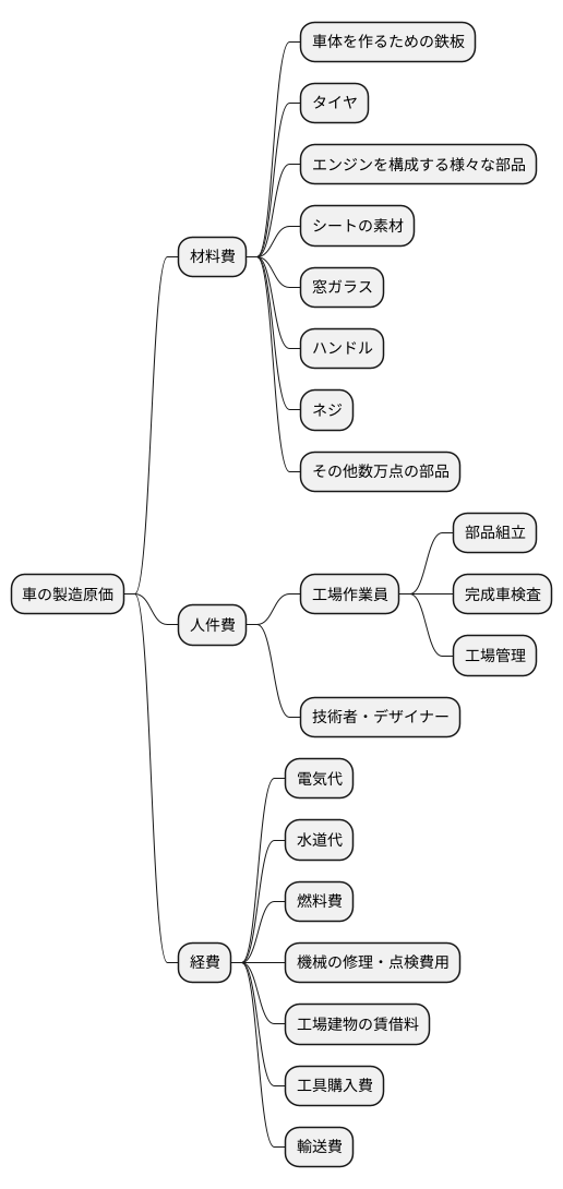 原価の分類