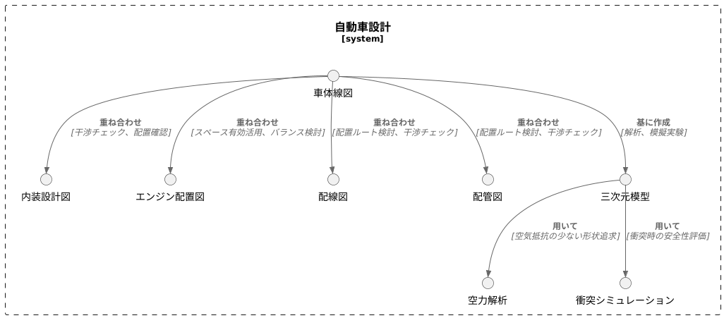 関連情報と活用事例