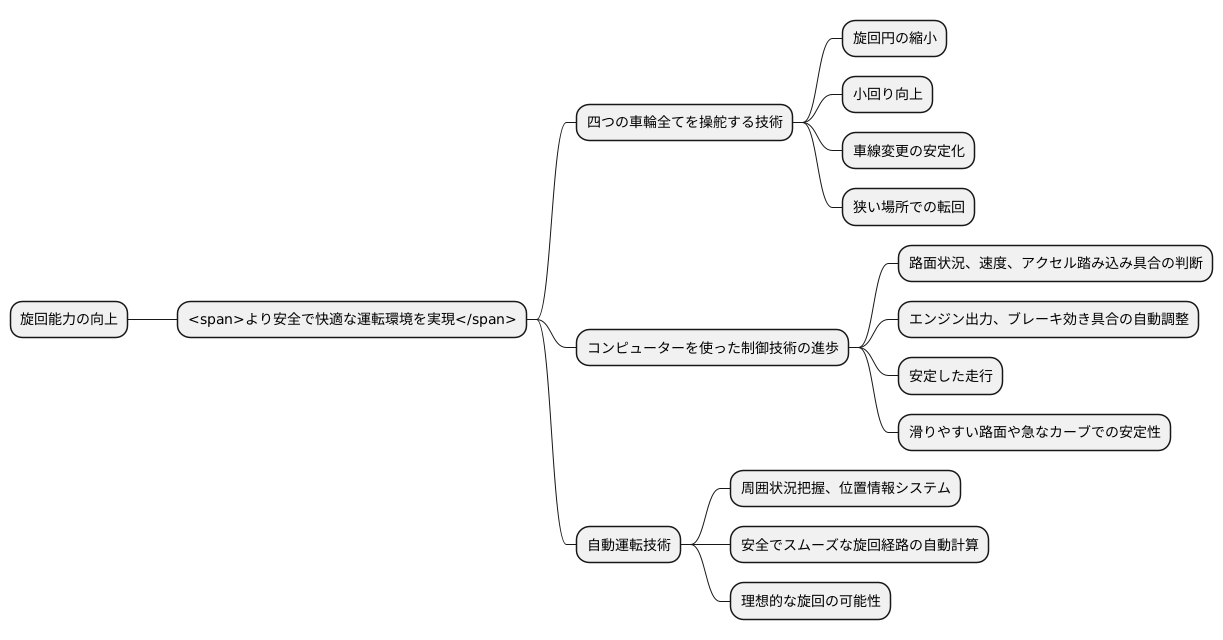 技術革新と旋回円の変化