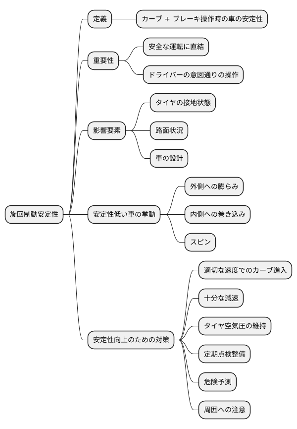 旋回ブレーキの重要性