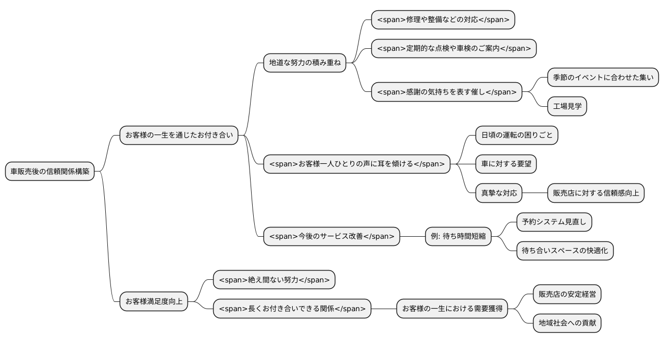 地道な努力の積み重ね