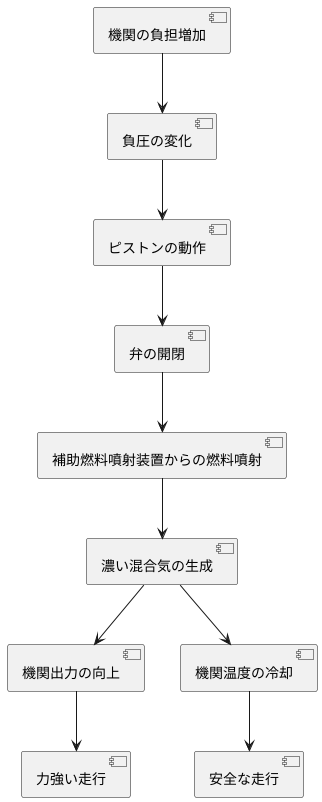 仕組み