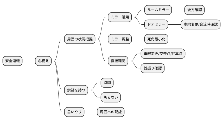 安全運転のための心構え