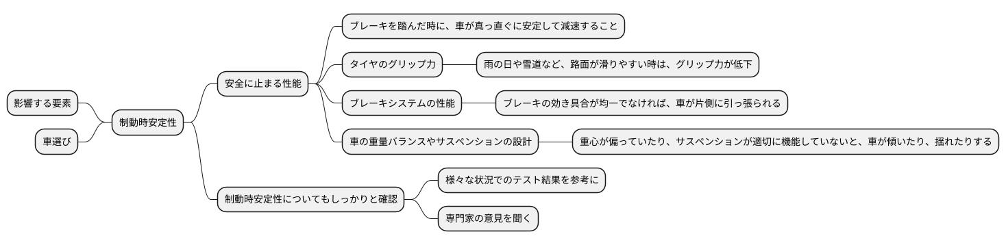 制動時安定性の概要