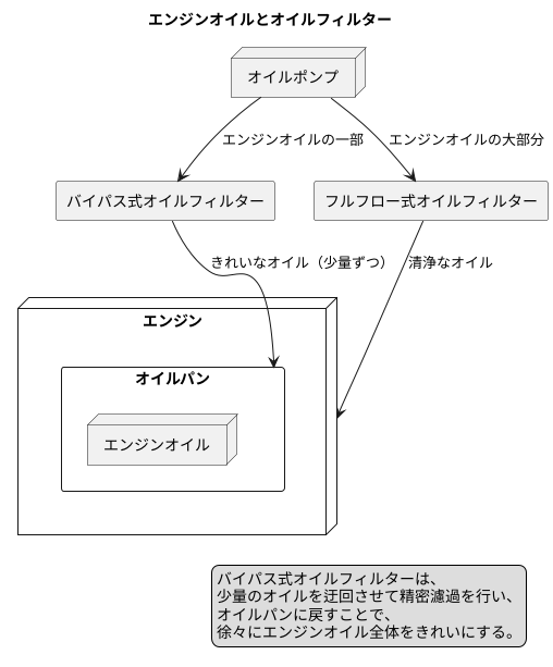 働く仕組み